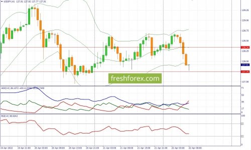 forex-fundamental-analysis-22-04-2022-3.jpg