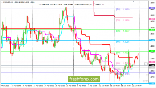 forex-trading-22-04-2022-1.png