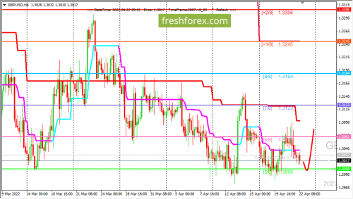 forex-trading-22-04-2022-2.png