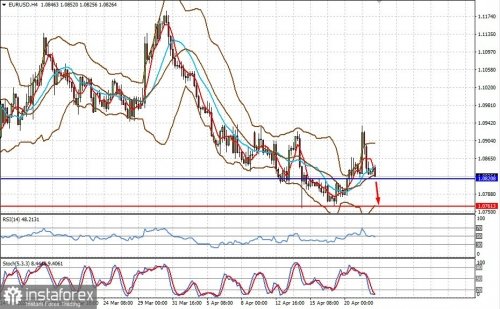 forex-prognosis-22-04-2022.jpg