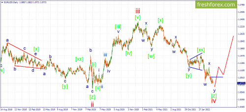 forex-wave-25-04-2022-1.png