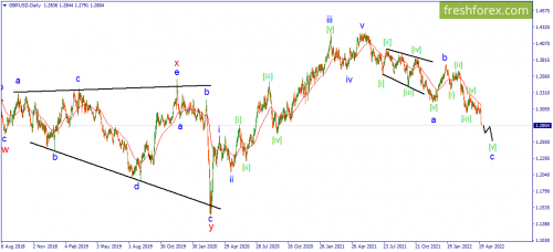 forex-wave-25-04-2022-2.png