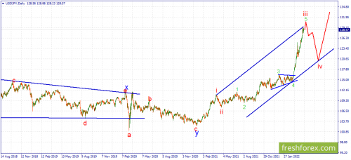 forex-wave-25-04-2022-3.png