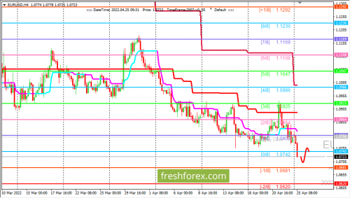forex-trading-25-04-2022-1.png