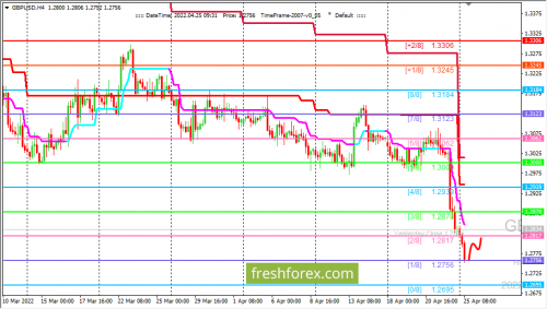 forex-trading-25-04-2022-2.png