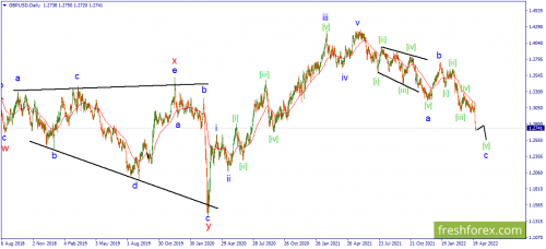 forex-wave-26-04-2022-2.png