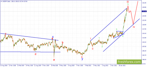 forex-wave-26-04-2022-3.png