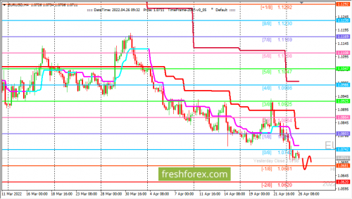 forex-trading-26-04-2022-1.png