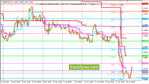 forex-trading-26-04-2022-2.png