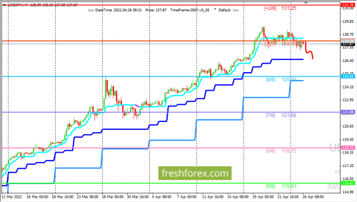 forex-trading-26-04-2022-3.png