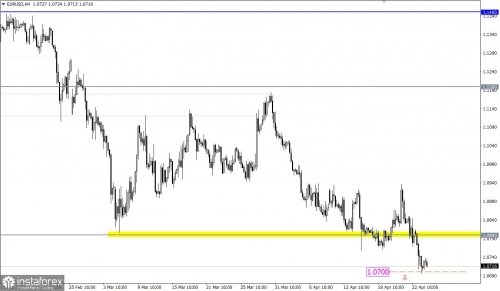 forex-eurusd-26-04-2022-1.jpg forex-eurusd-26-04-2022-1.jpg