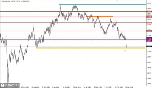 forex-eurusd-26-04-2022-2.jpg forex-eurusd-26-04-2022-2.jpg
