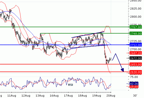 EUROSTOXX5020100820.GIF