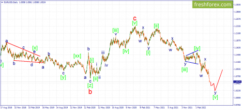 forex-wave-28-04-2022-1.png