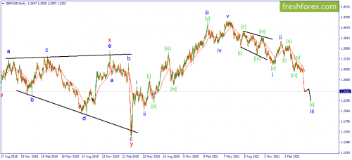 forex-wave-28-04-2022-2.png