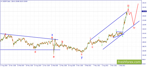 forex-wave-28-04-2022-3.png