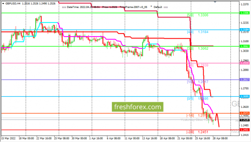 forex-trading-28-04-2022-2.png