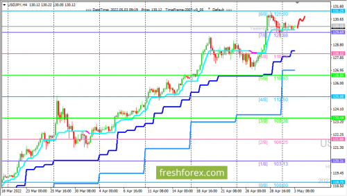 forex-trading-03-05-2022-3.png