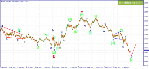 forex-wave-04-05-2022-1.png