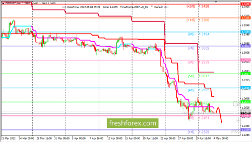 forex-trading-04-05-2022-2.png