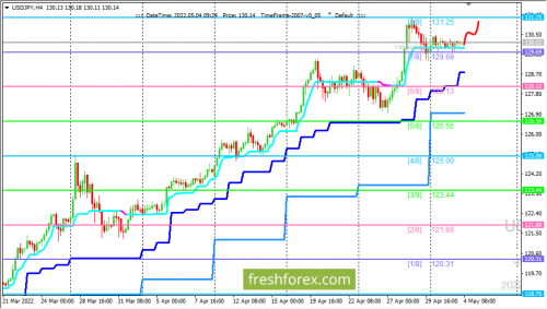 forex-trading-04-05-2022-3.png