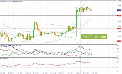 forex-fundamental-analysis-05-05-2022-1.jpg