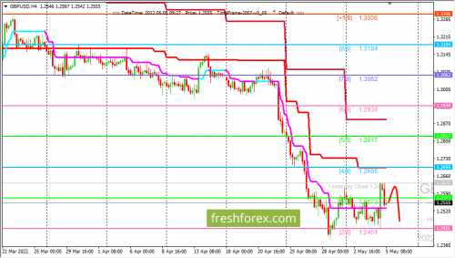 forex-trading-05-05-2022-2.png