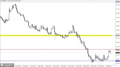 forex-trading-plan-05-05-2022-1.jpg