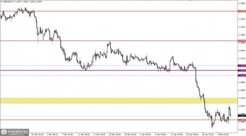 forex-trading-plan-05-05-2022-2.jpg