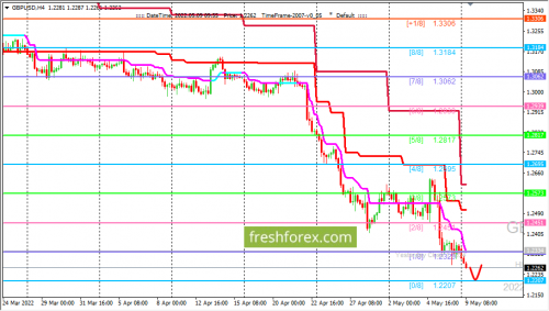 forex-trading-09-05-2022-2.png