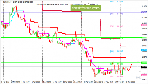 forex-trading-10-05-2022-1.png