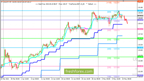 forex-trading-10-05-2022-3.png