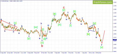 forex-wave-10-05-2022-1.png