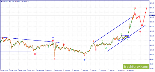 forex-wave-10-05-2022-3.png