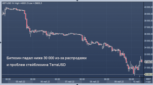 forex-btcusd-10-05-2022.png