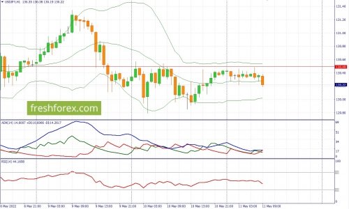 forex-fundamental-analysis-11-05-2022-3.jpg