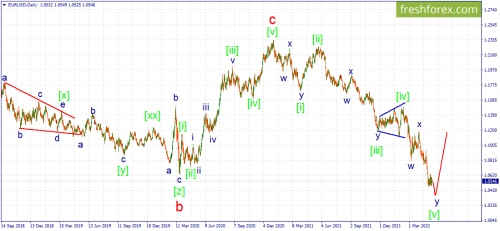 forex-wave-11-05-2022-1.png