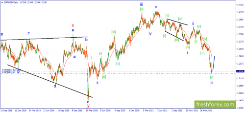 forex-wave-11-05-2022-2.png