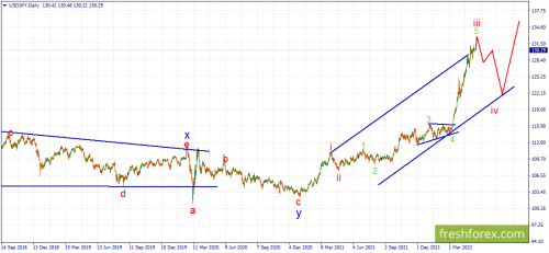forex-wave-11-05-2022-3.png