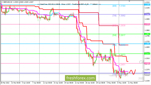 forex-trading-11-05-2022-2.png