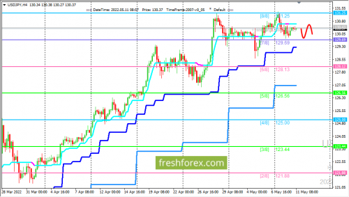 forex-trading-11-05-2022-3.png