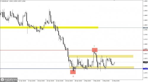 forex-eurusd-11-05-2022-1.jpg