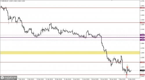 forex-eurusd-11-05-2022-2.jpg
