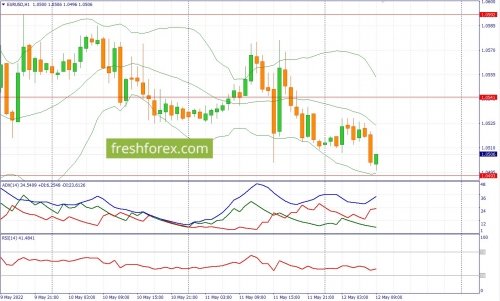 forex-fundamental-analysis-12-05-2022-1.jpg