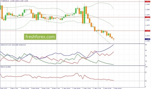 forex-fundamental-analysis-12-05-2022-2.jpg