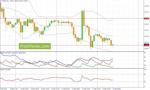 forex-fundamental-analysis-12-05-2022-3.jpg