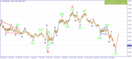 forex-wave-12-05-2022-1.png