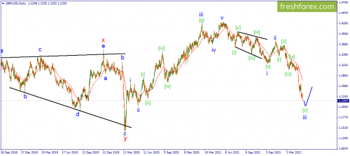 forex-wave-12-05-2022-2.png