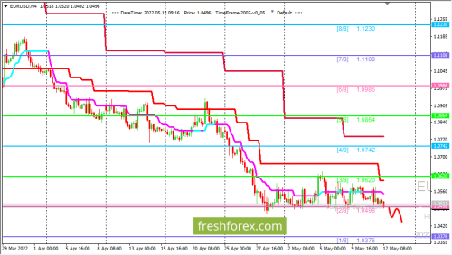 forex-trading-12-05-2022-1.png