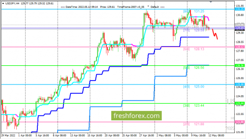 forex-trading-12-05-2022-3.png